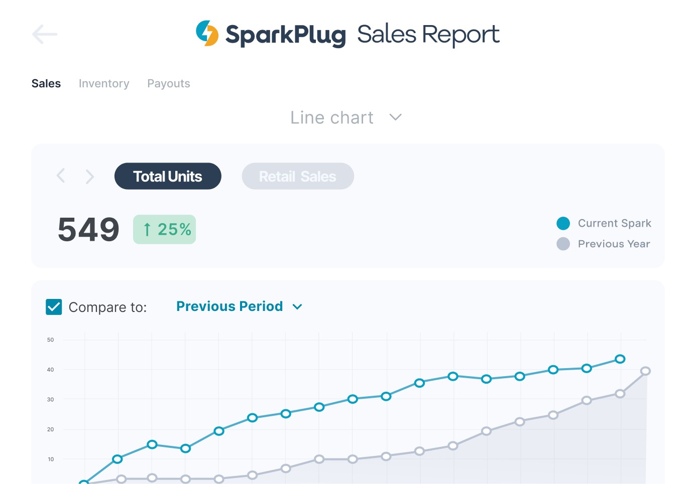 Automated Tracking, Standings, and Payouts