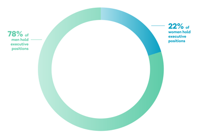 Graph 1-2