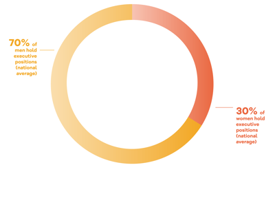 Graph 2-1