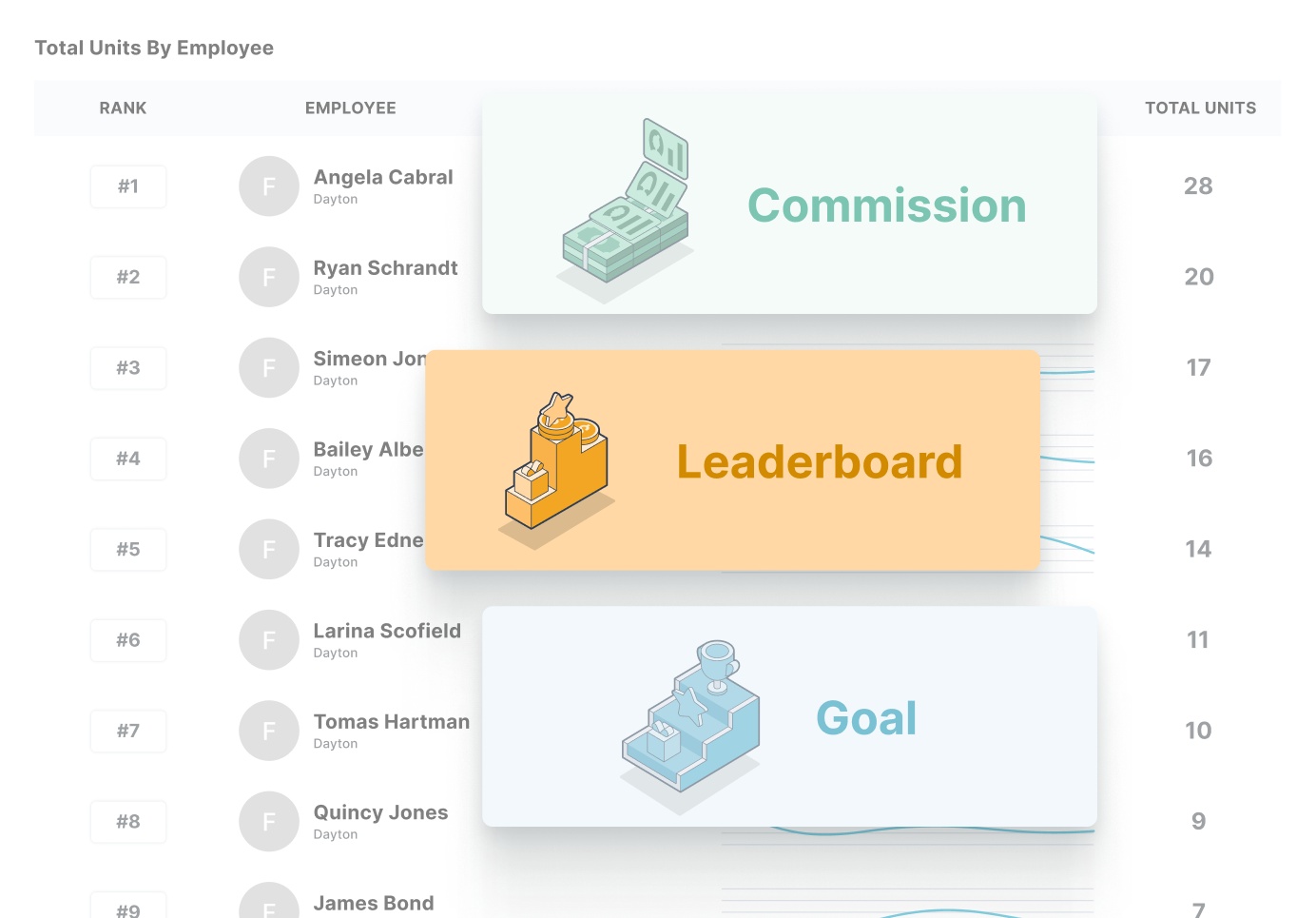 Automate incentives for retail employees and teams | SparkPlug