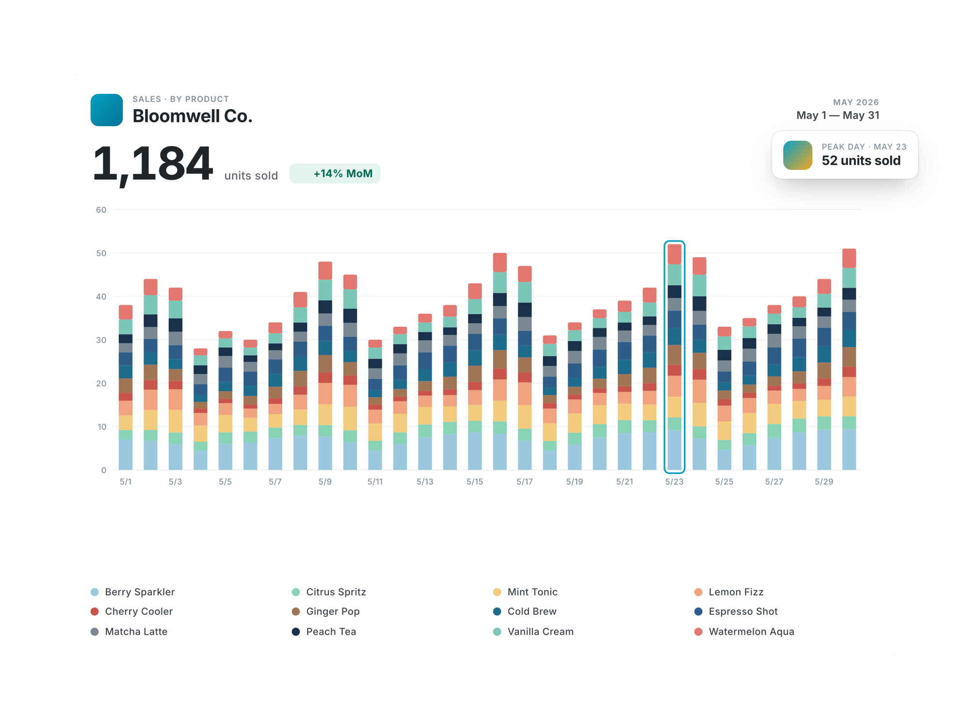 sparkplug-analytics-01-performance-transparent (1)
