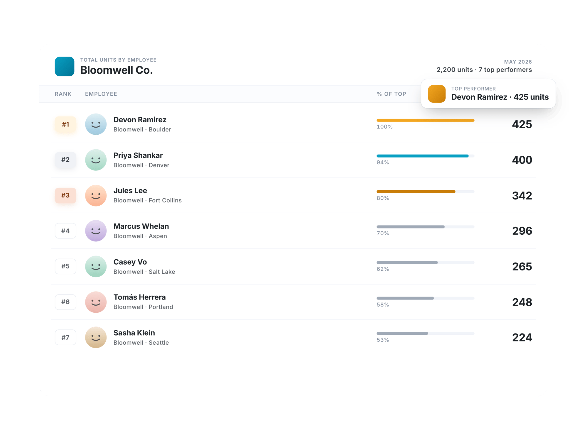 sparkplug-analytics-03-employees-transparent