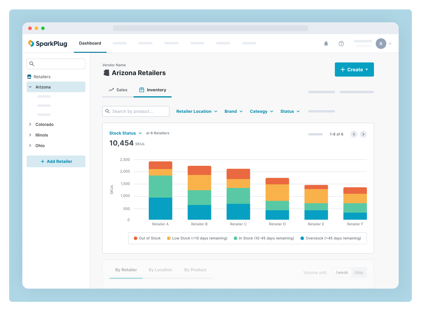 Market and Store Level Data Market and Store Level Data